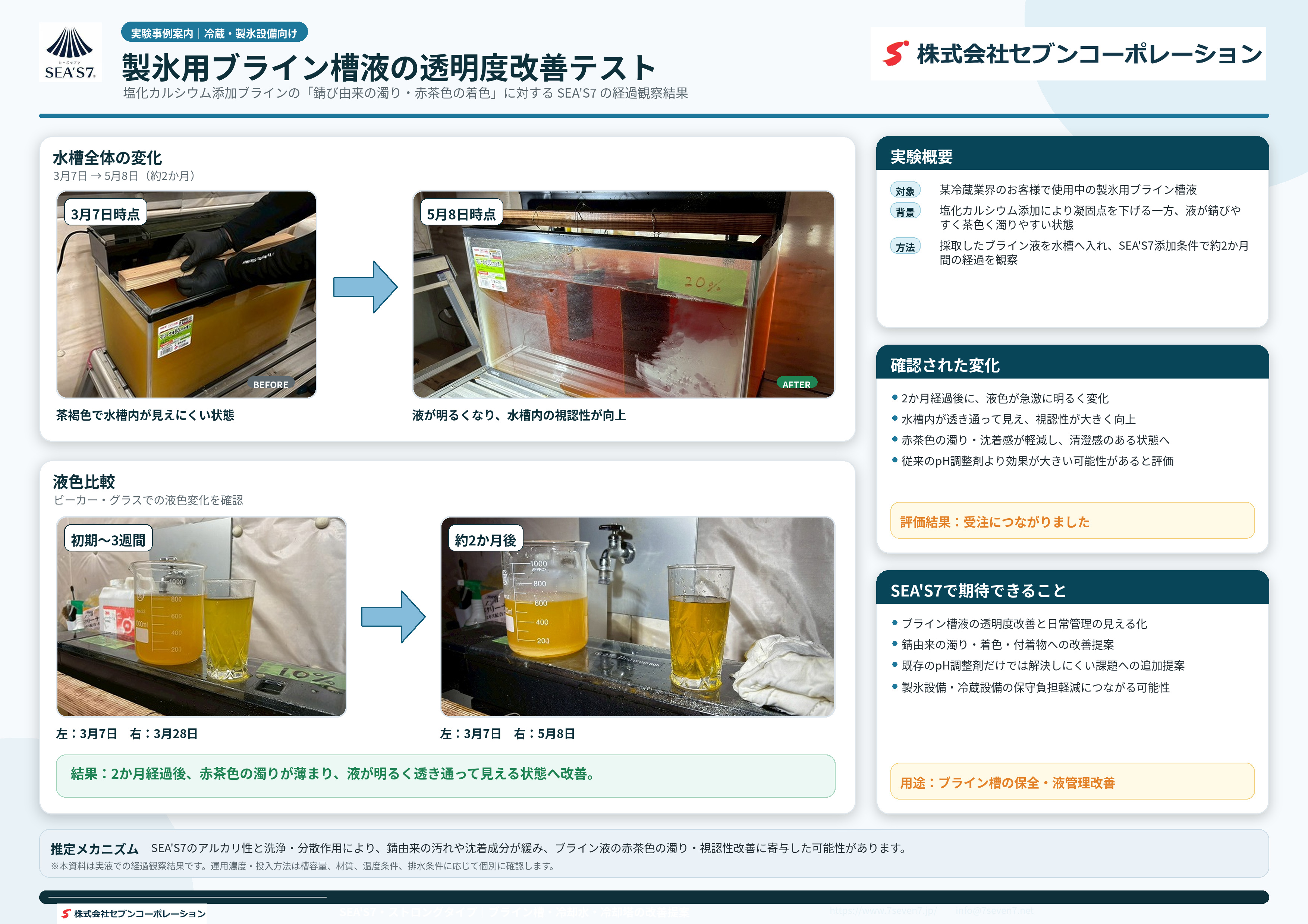 SEA'S 7 による製氷用ブライン槽液の透明度改善テスト