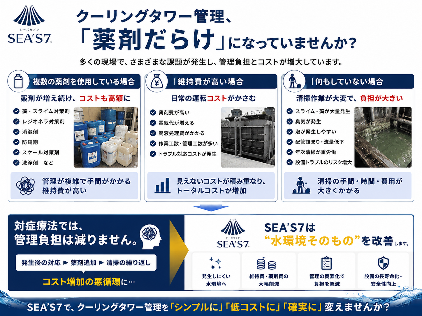 SEA'S 7 によるクーリングタワー管理改善の案内
