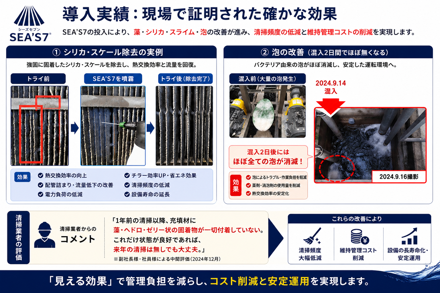 SEA'S 7 導入実績と現場で証明された効果