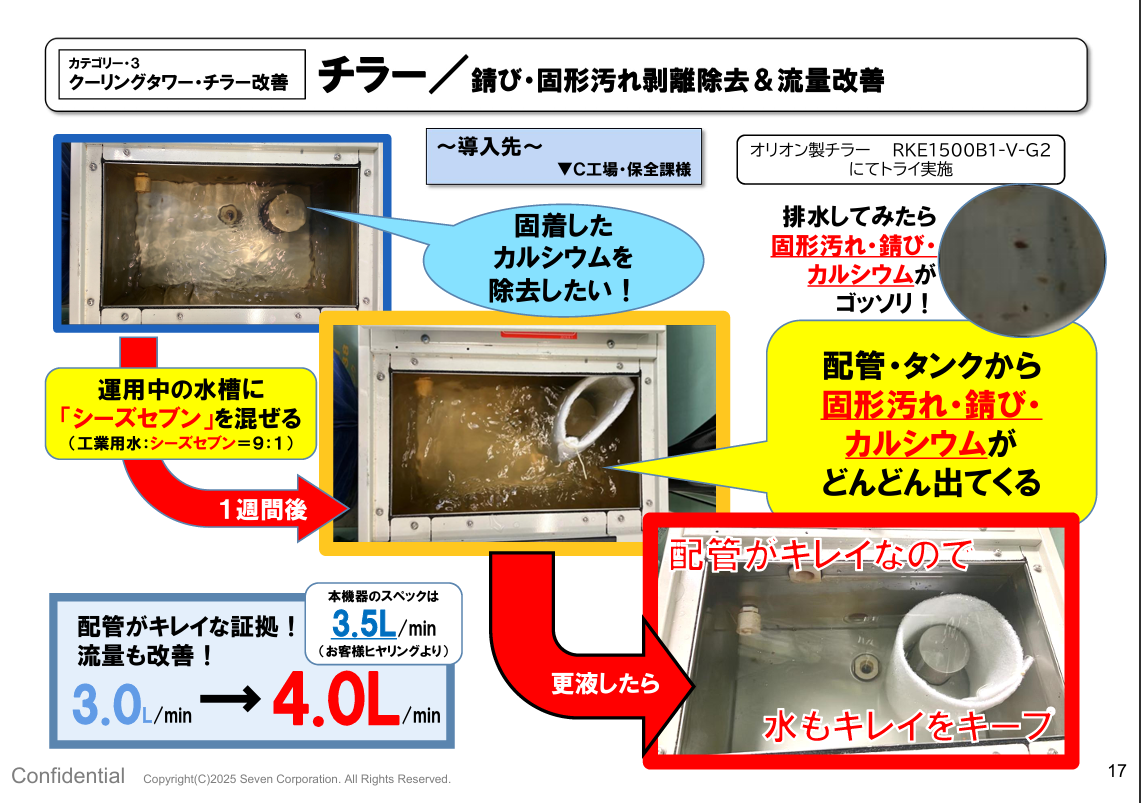 SEA'S 7 によるチラーの錆び・固形汚れ剥離除去と流量改善