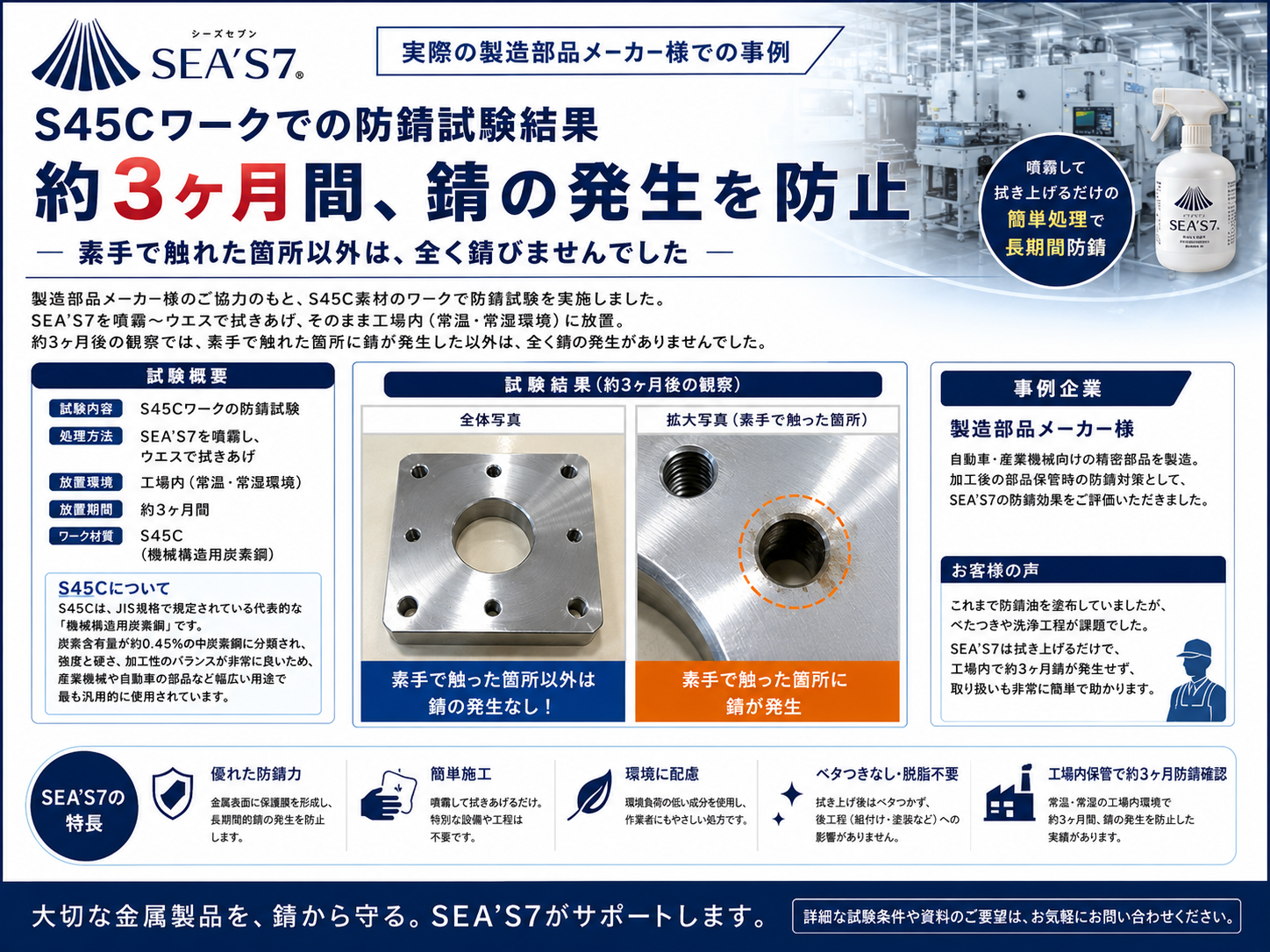 製造部品メーカー様でのS45Cワーク防錆試験結果