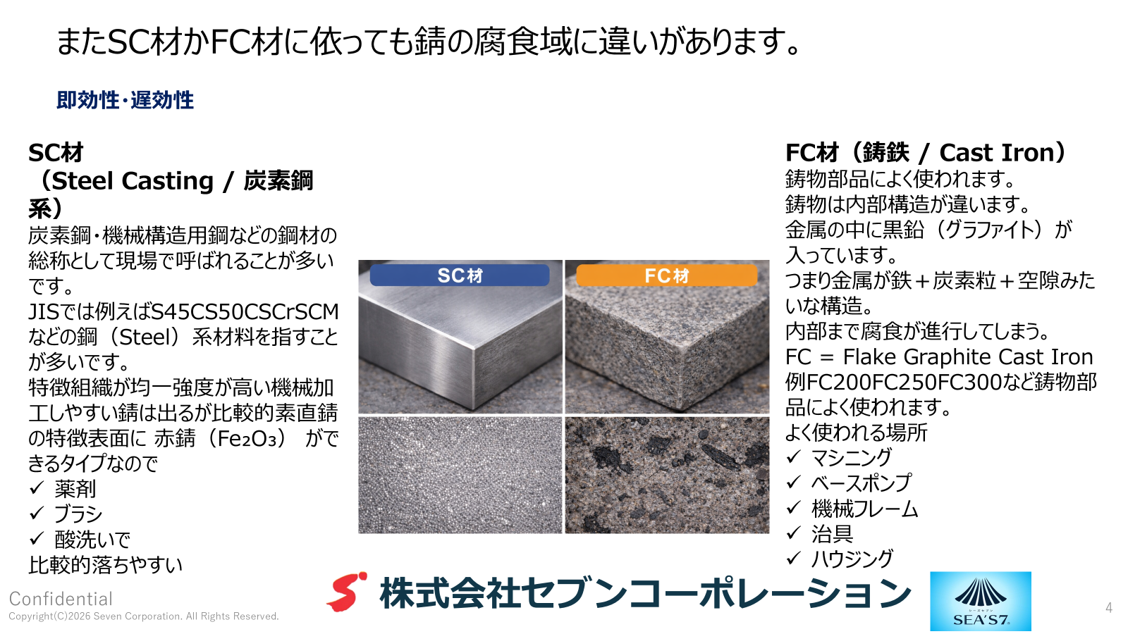 SC材とFC材における錆の腐食域の違い