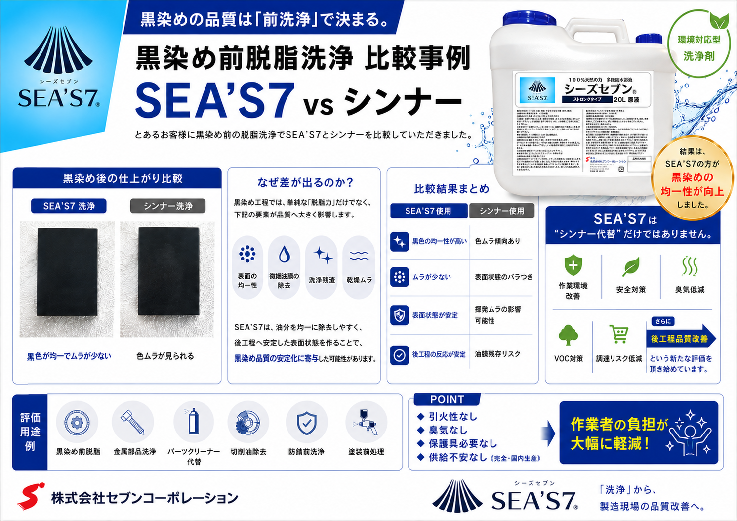 SEA'S 7 とシンナーの黒染め前脱脂洗浄比較事例