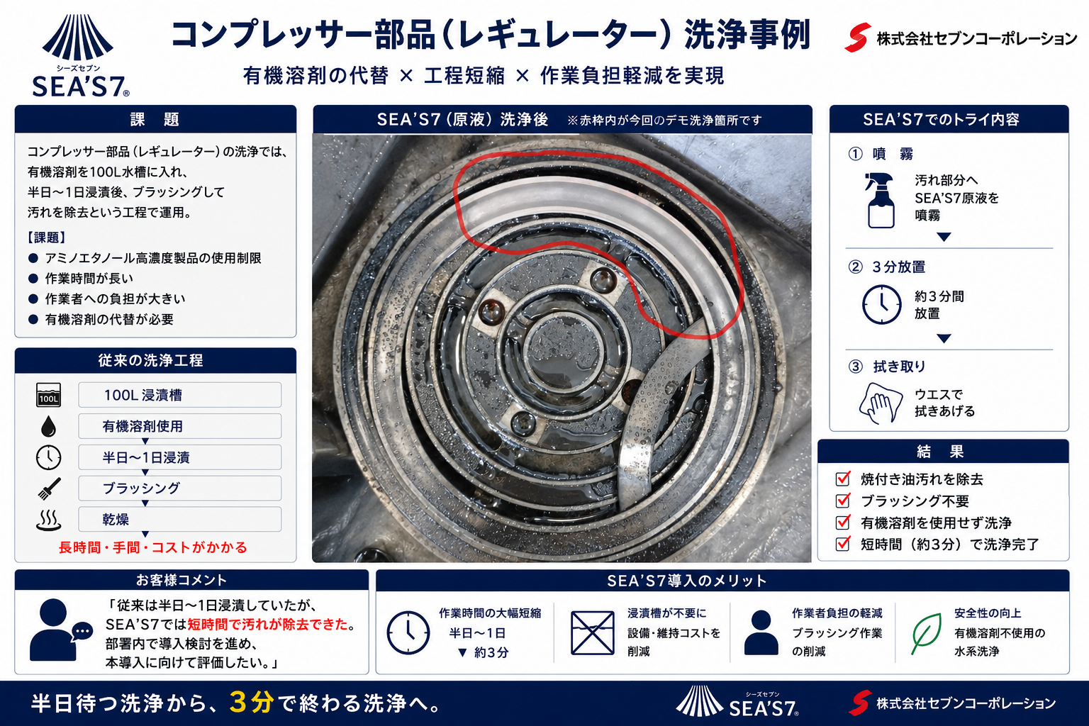SEA'S 7 によるコンプレッサー部品の洗浄事例