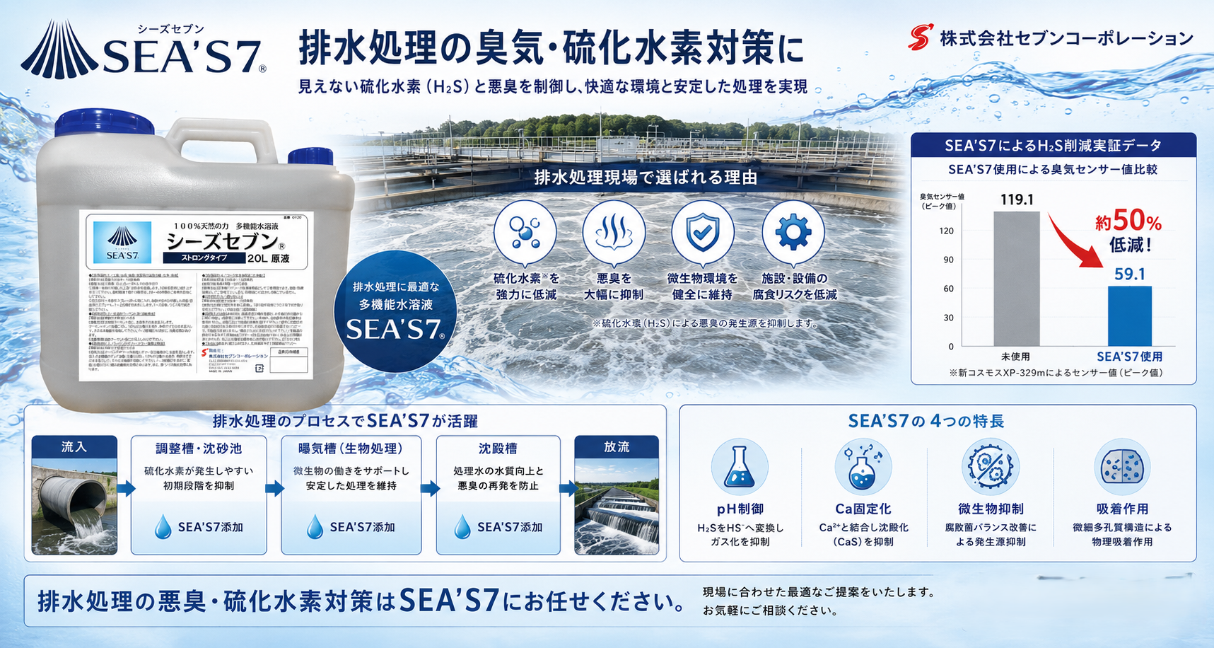 SEA'S 7 による排水処理の改善概要