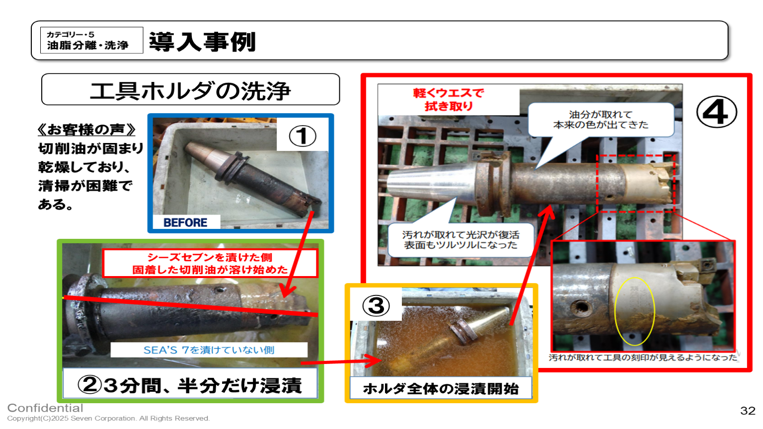 SEA'S 7 による工具ホルダの洗浄事例