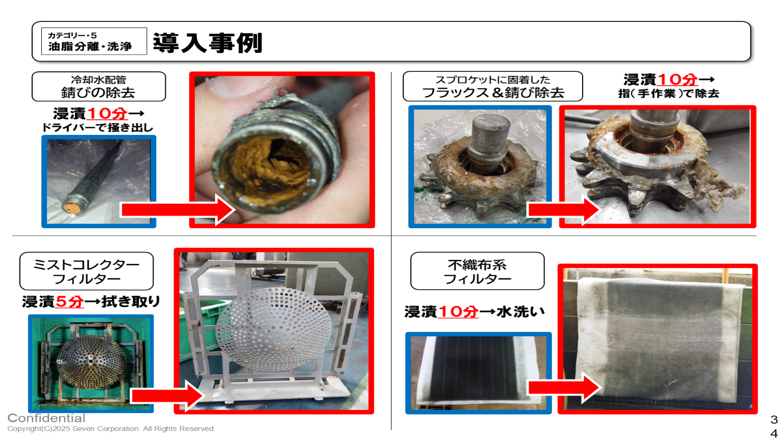 SEA'S 7 による冷却水配管、スプロケット、ミストコレクター、不織布フィルターの洗浄事例