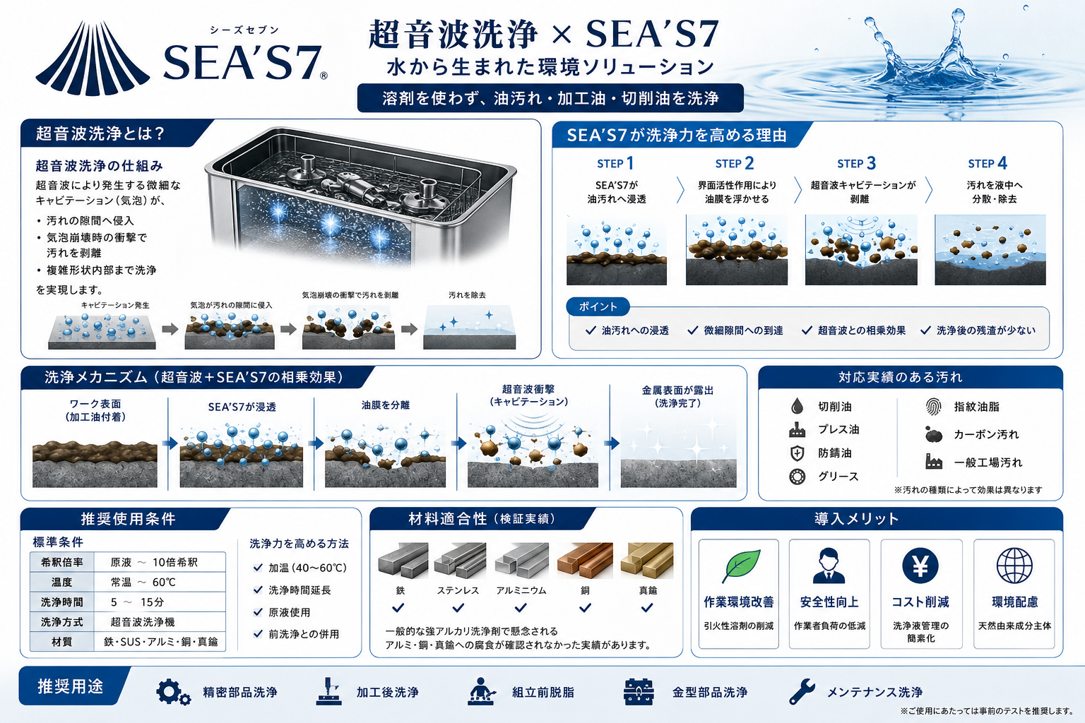 SEA'S 7 と超音波洗浄による油汚れ、加工油、切削油の洗浄
