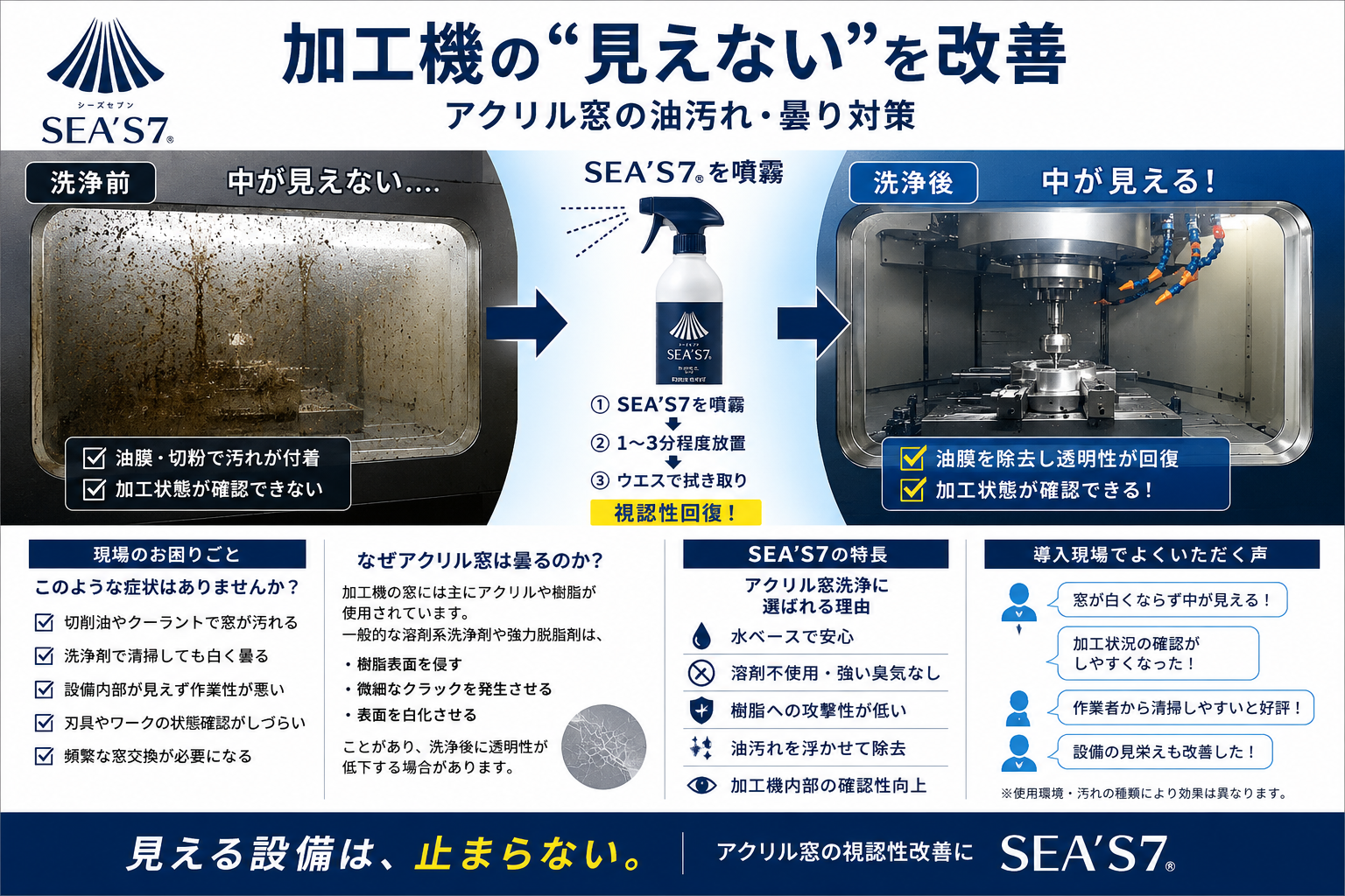 SEA'S 7 による加工機・切削機のアクリル窓清掃と視認性改善