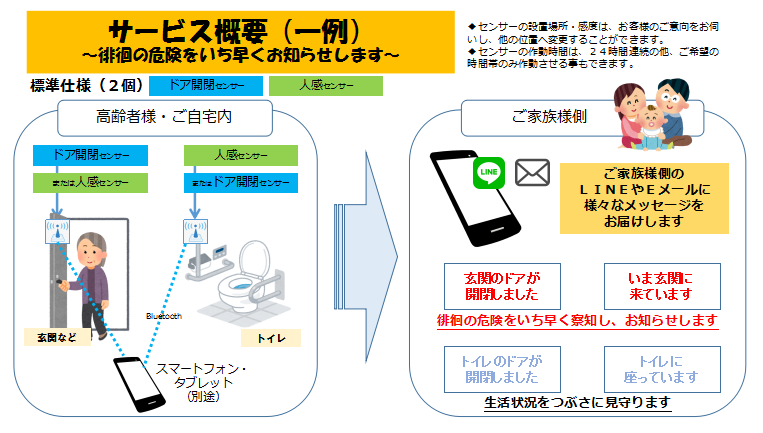 のんほい見守りサービス・概要ワンシート191209 5ff0c8268adf3c27a6e8f87d3d36dab7